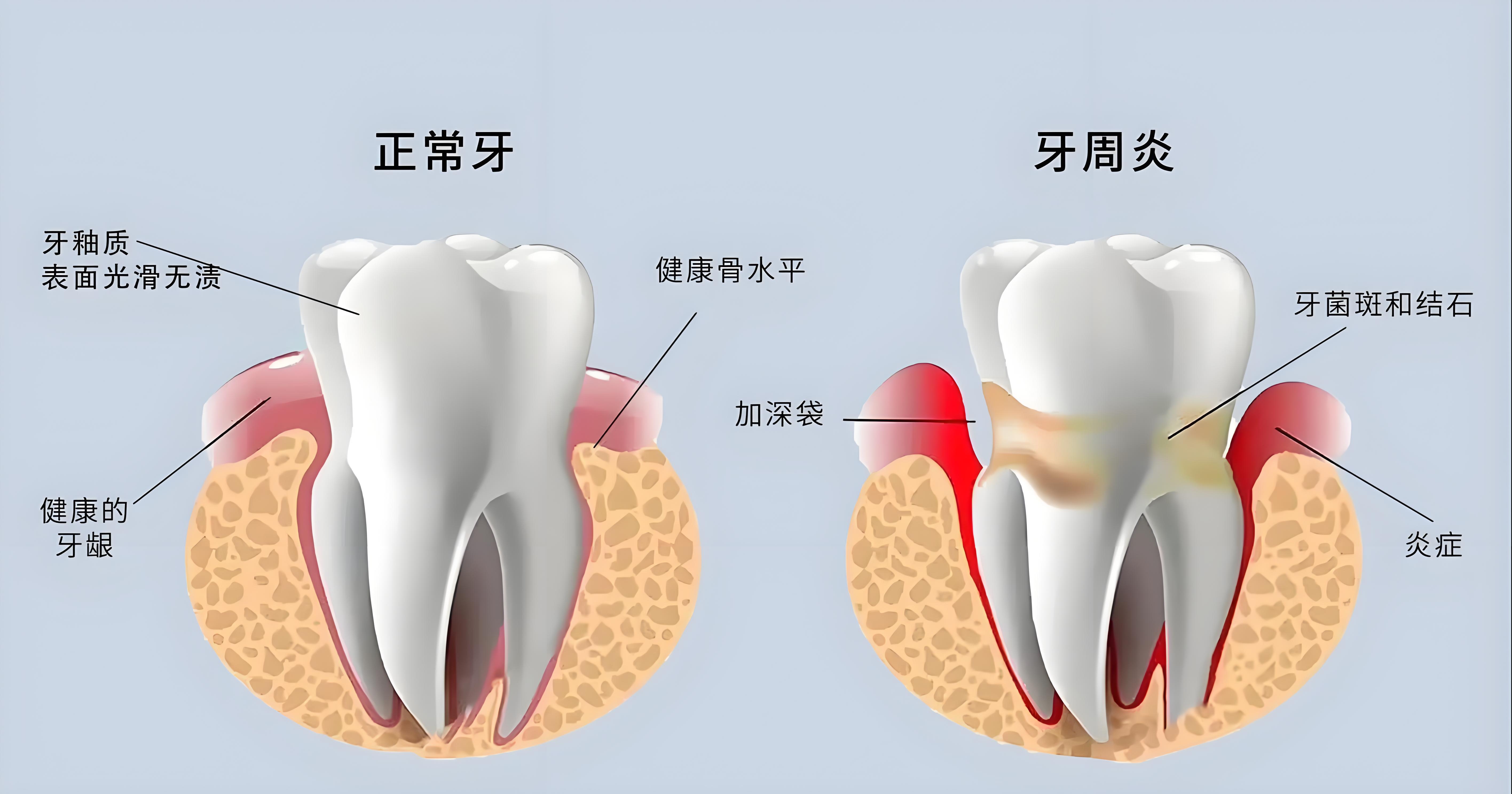 維港口腔