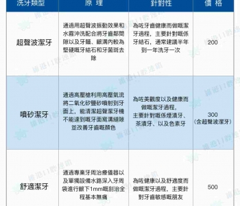 維港口腔
