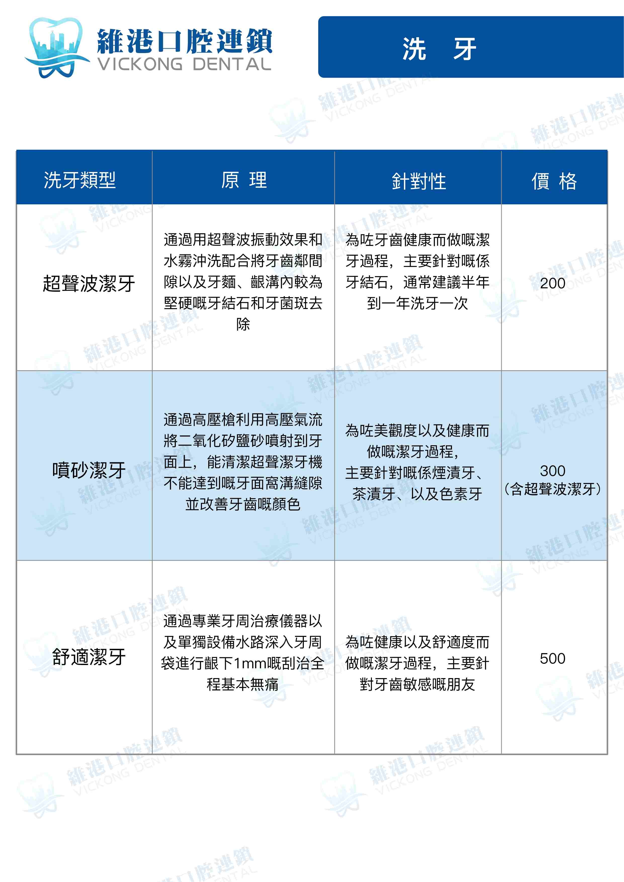 洗牙區別 洗牙區別