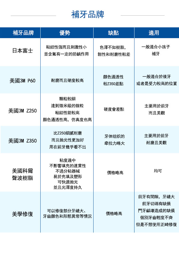 补牙材料 补牙材料