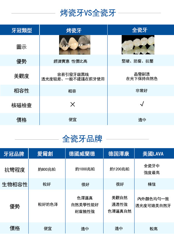 牙套區別 牙套區別