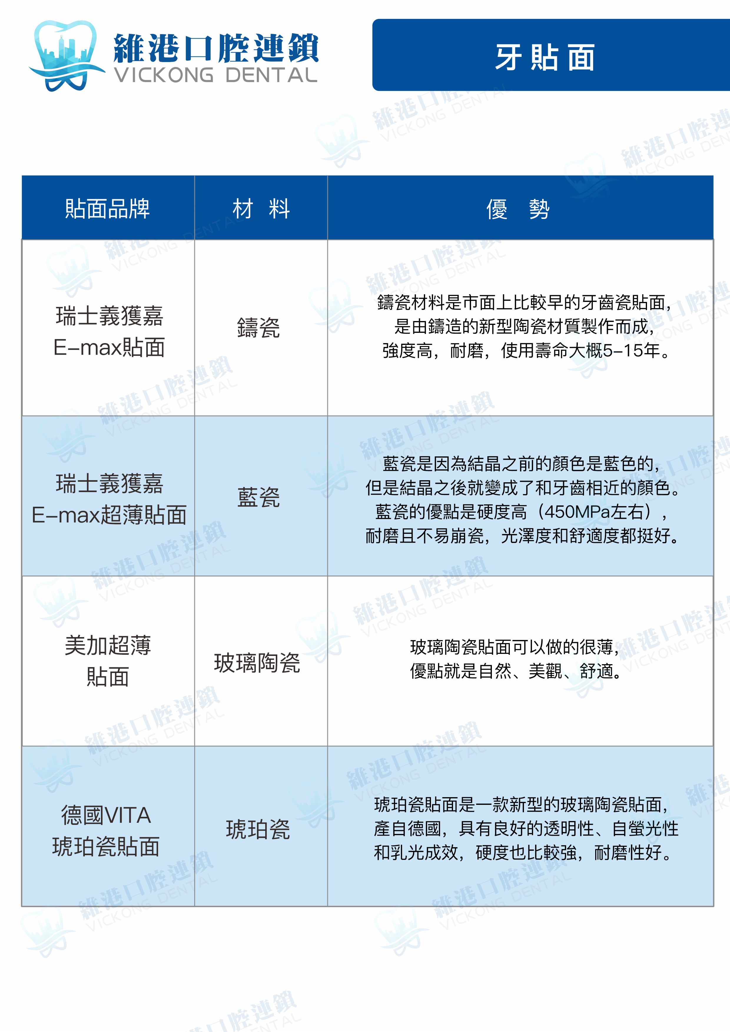 牙贴面 牙贴面