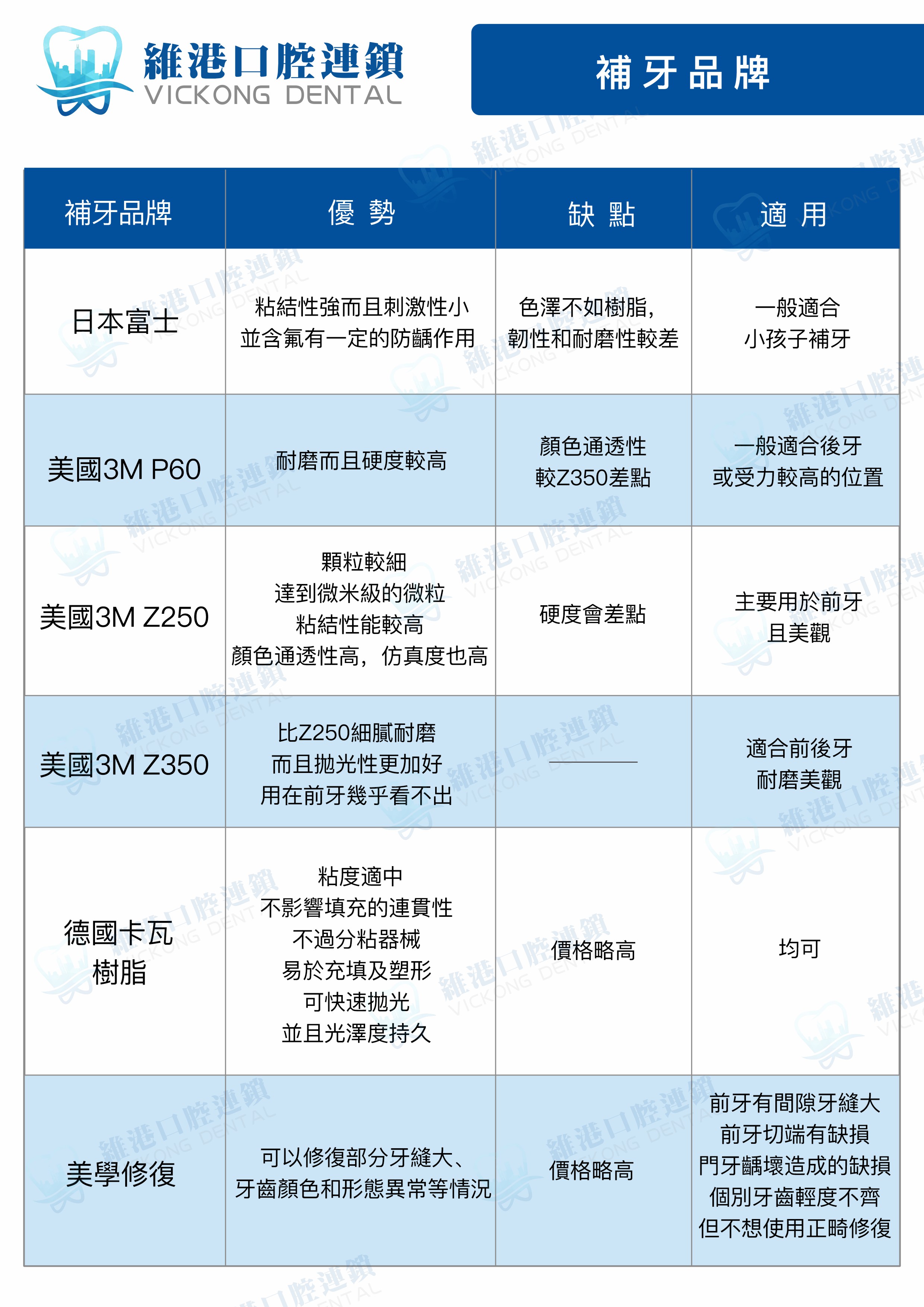 补牙 补牙
